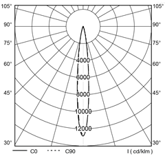 polar_curves